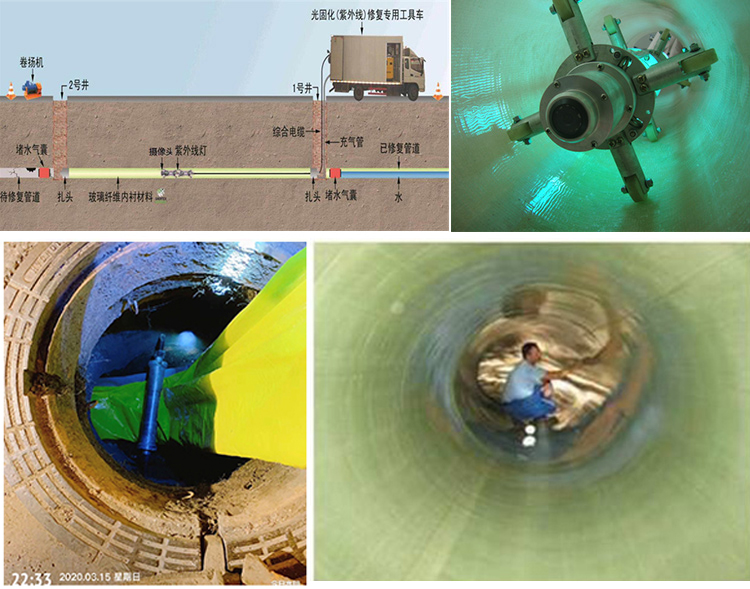 蓬莱UV-CIPP内衬修复