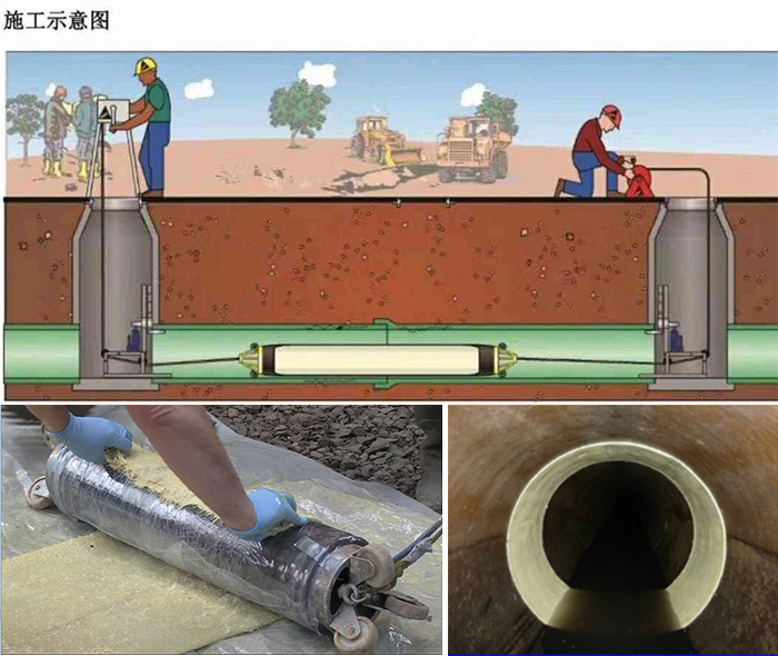 蓬莱管道局部点状修复